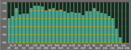 7.5 in/s tape spectral content