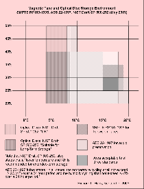 Temperature/Humidity Chart