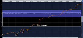 rim drive speed correction